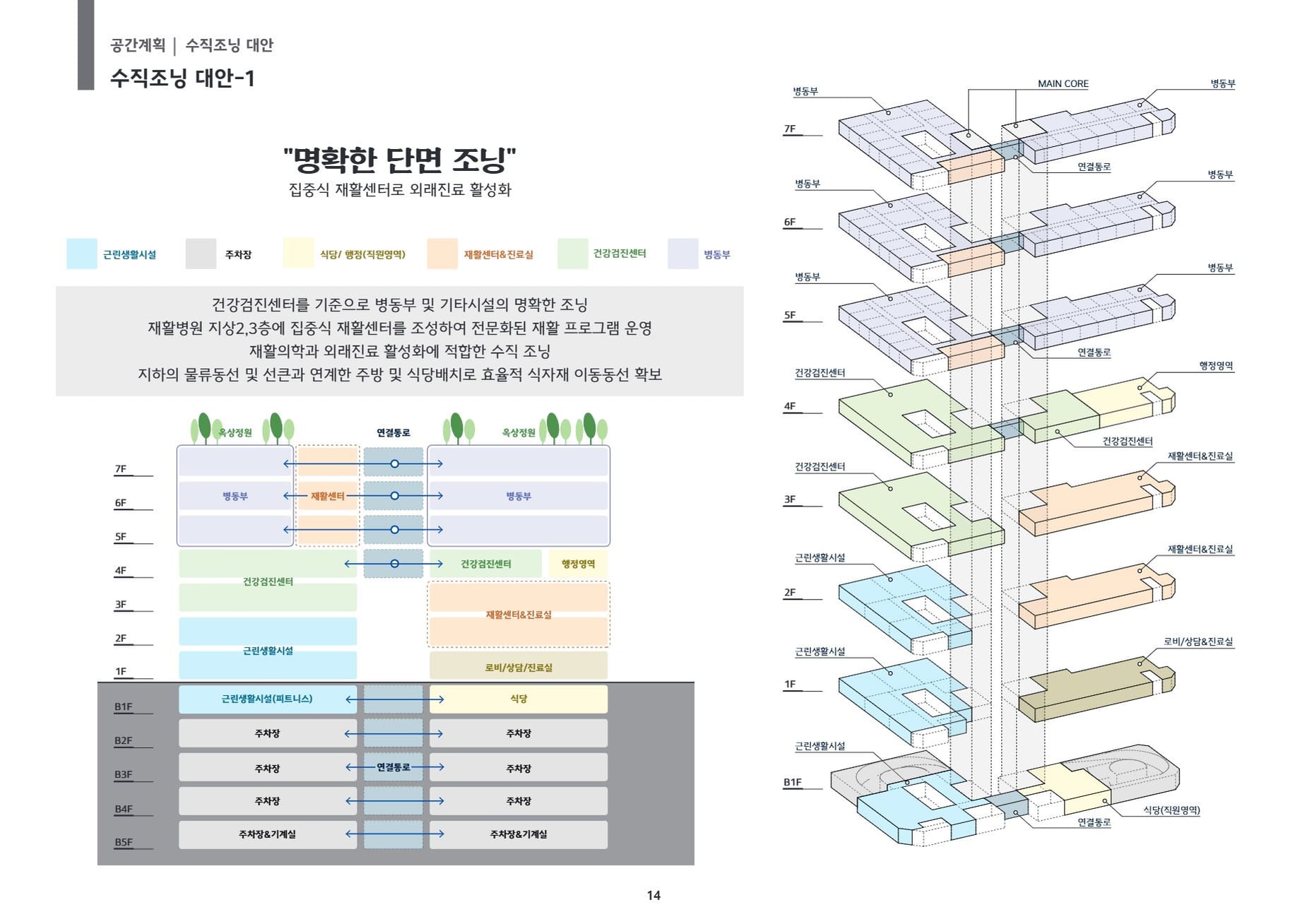 수직 조닝